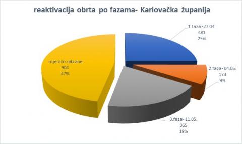 Kliknite za detalje...